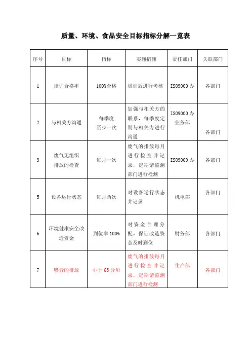 目标指标分解一览表