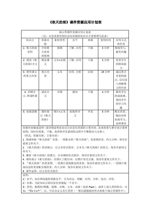 《秋天的雨》课件资源应用计划表