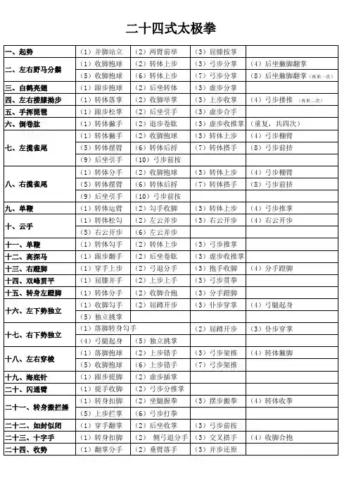二十四式太极拳