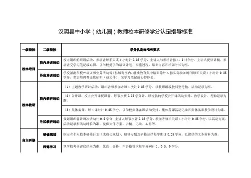 汉阴县中小学幼儿园教师校本研修学分认定标准