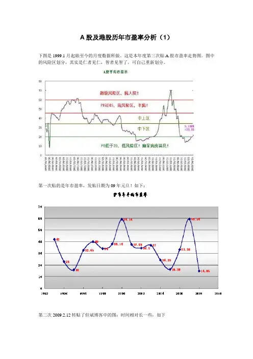 A股及港股、美股、台股、日本股市历年市盈率分析