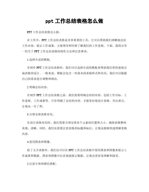ppt工作总结表格怎么做