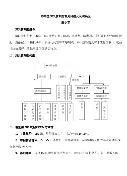 溶剂型SBS胶粘剂常见问题及认识误区