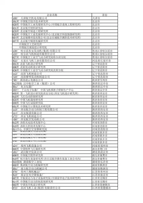 中航工业集团下属企业一览表