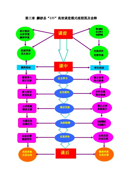 “235”高效课堂模式流程图及诠释