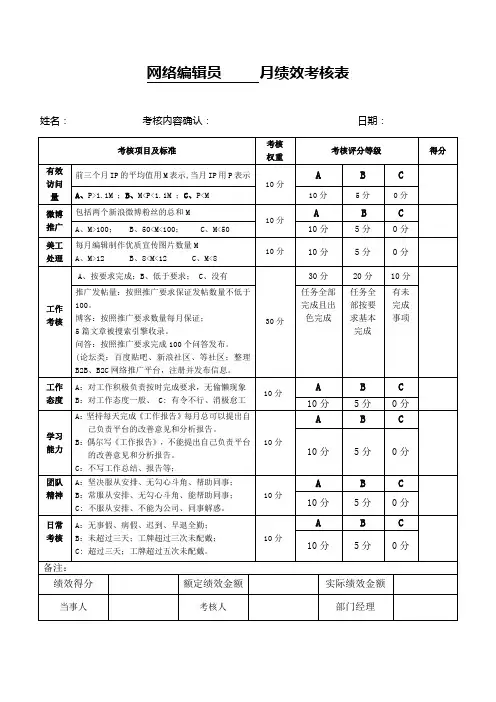 网络编辑员 月绩效考核表