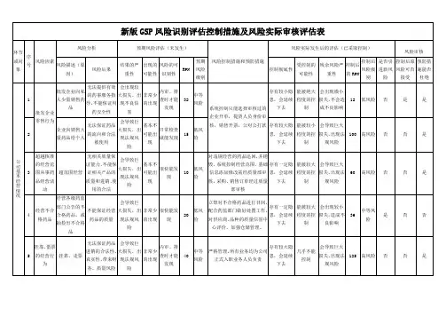 新版GSP风险识别评估控制措施及风险实际审核评估表