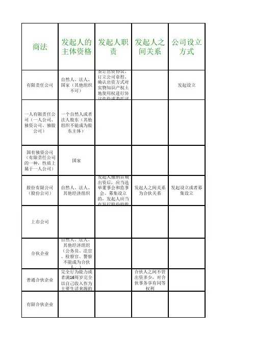 最新公司法总结图表