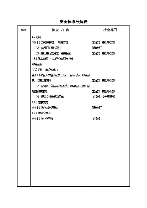安全体系分解表