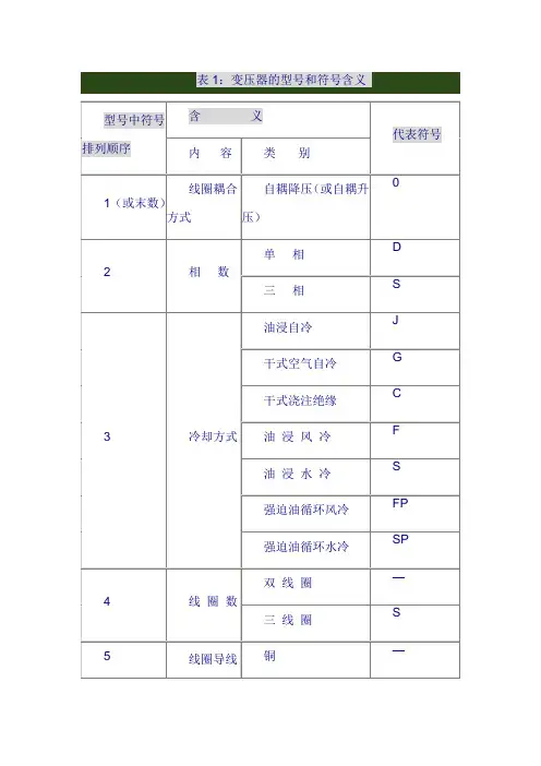 变压器的型号和符号含义
