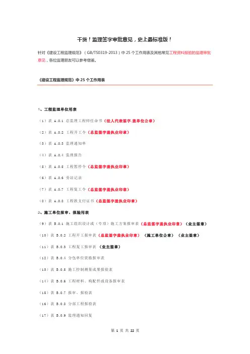 干货,监理签字审批意见,史上最标准版!