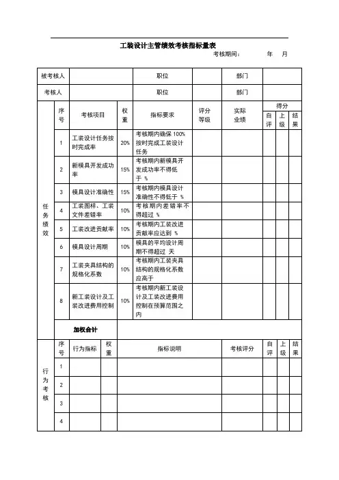 工装设计主管绩效考核指标量表