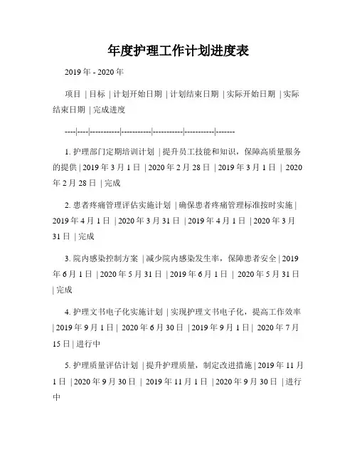 年度护理工作计划进度表