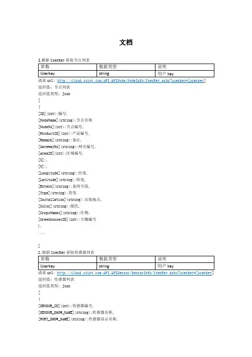 Json接口文档