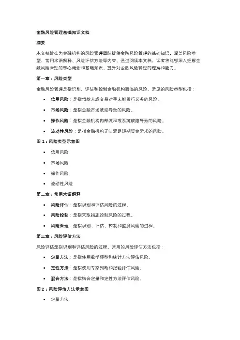 金融风险管理基础知识文档