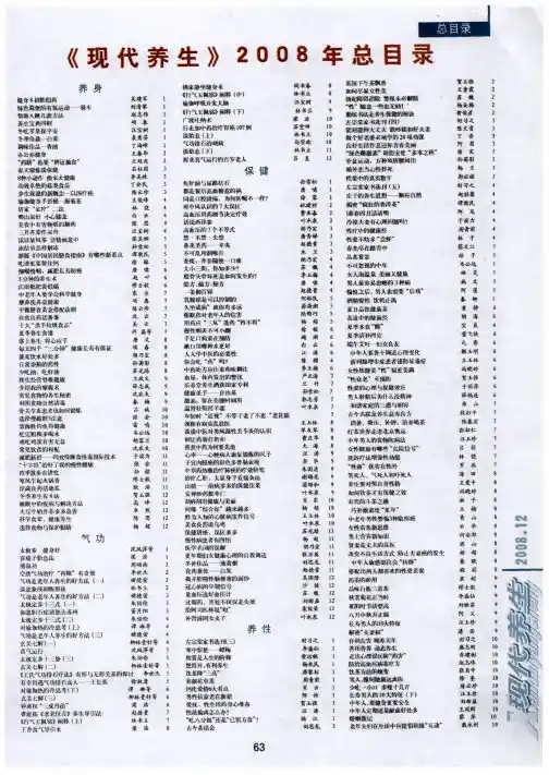 《现代养生》2008年总目录