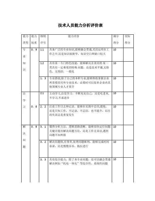 技术人员能力分析评价表