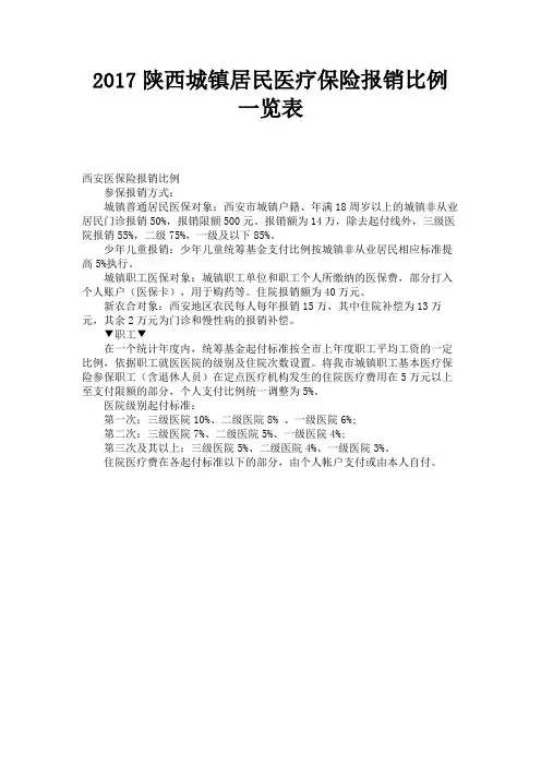 2017陕西城镇居民医疗保险报销比例一览表 