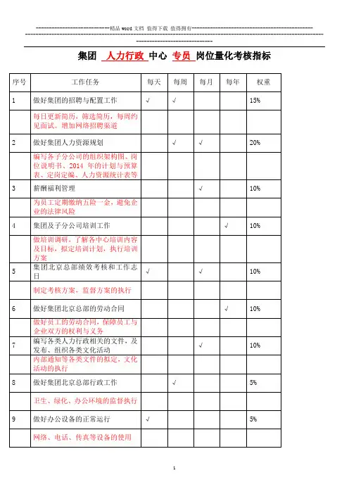 员工量化指标考核表人力行政-专1员