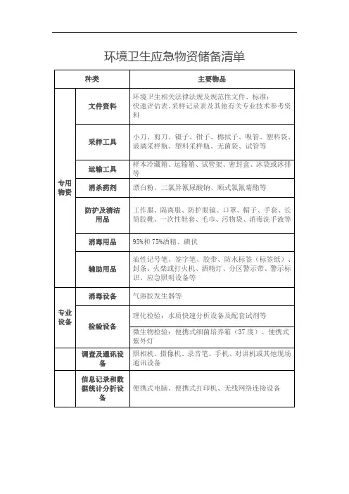环境卫生应急物资储备清单