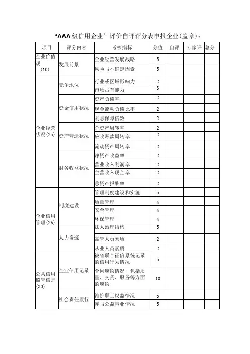 “AAA级信用企业”评价自评评分表