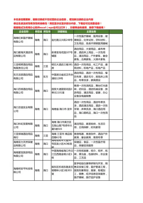 新版海南省一次性用品工商企业公司商家名录名单联系方式大全22家