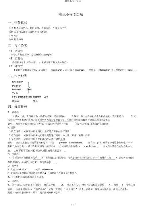 雅思小作文总结