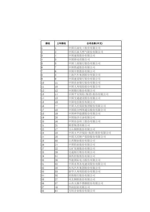 2013年中国企业500强