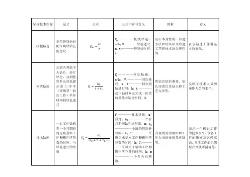 钻探技术指标列表