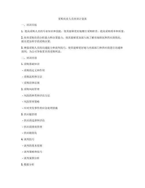 采购从业人员培训计划表