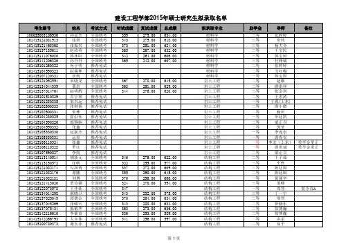 2015大连理工大学结构工程专业拟录取名单