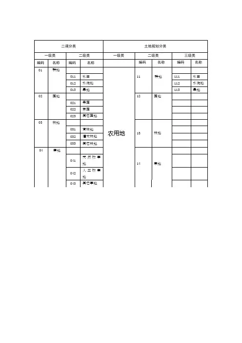 二调分类规划分类