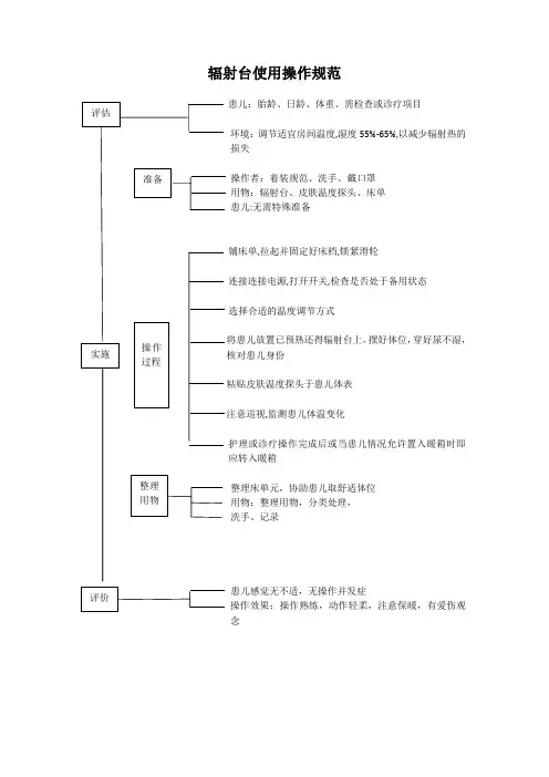 辐射台使用操作规范