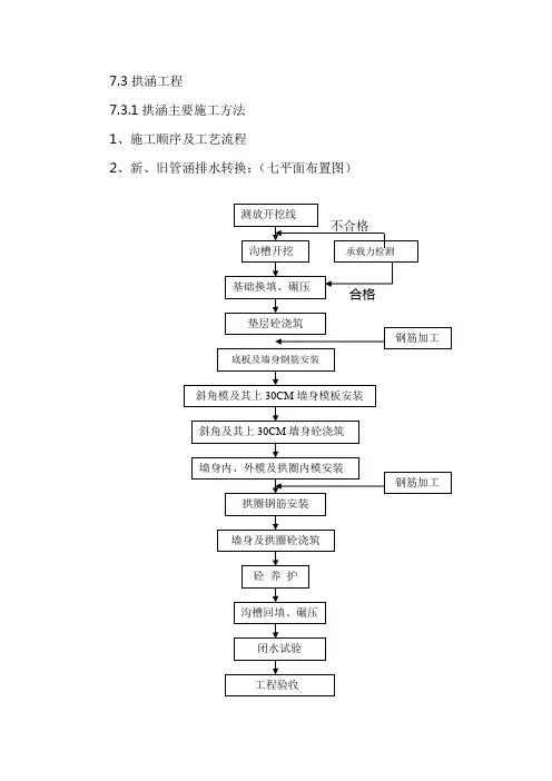 钢筋砼拱涵施工工艺方法