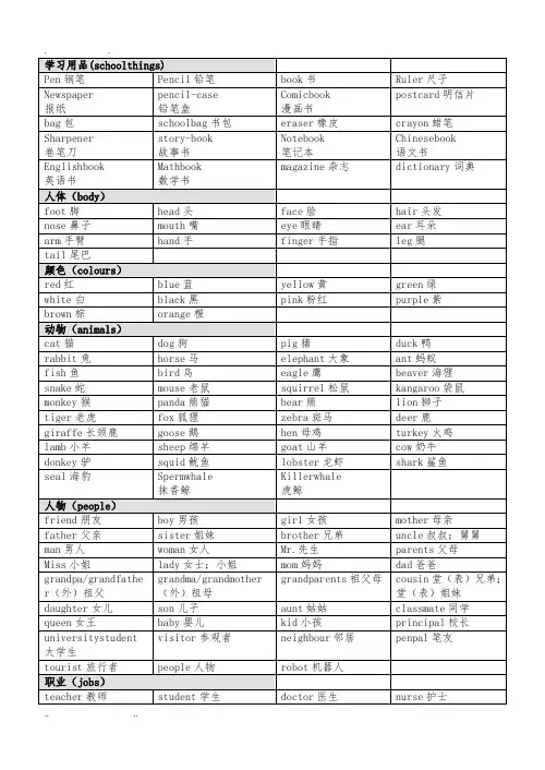 PEP小学英语单词分类汇总(最新整理,全)