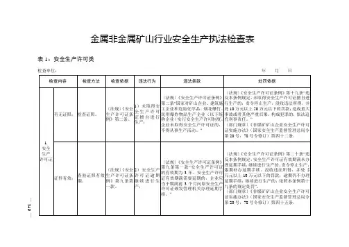 非煤矿山行业安全生产执法监察手册(表格部分349-521页)