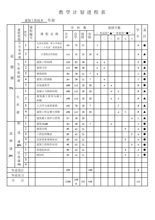 教学计划进程表