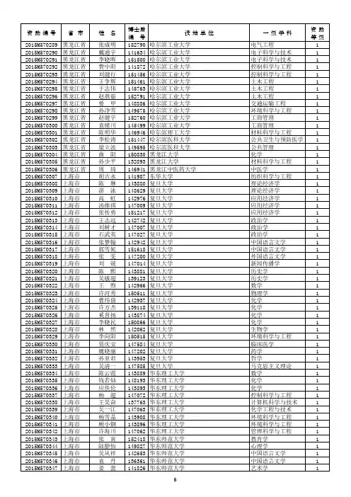 基金博士后面上拟资助名单 部分2