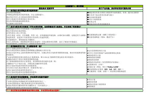 过程审核评分表
