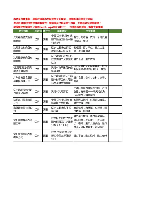 新版辽宁省沈阳饮料进口工商企业公司商家名录名单联系方式大全10家
