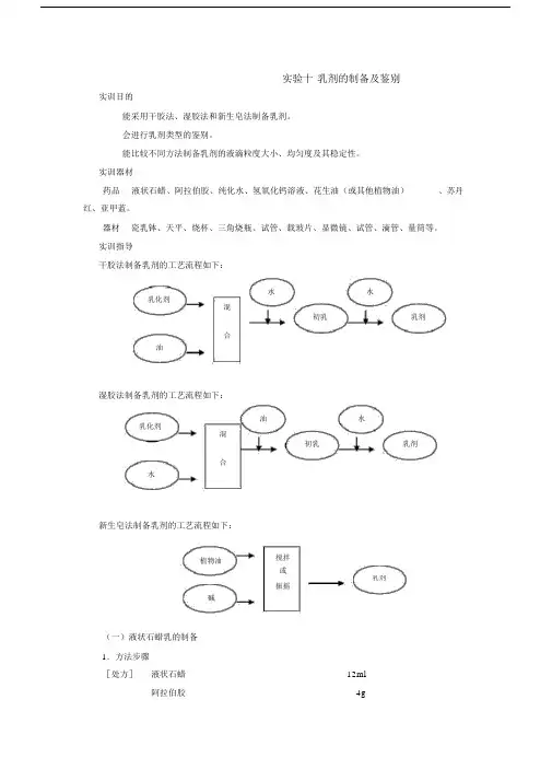 药剂学实验指导——乳剂的制备及鉴别.docx
