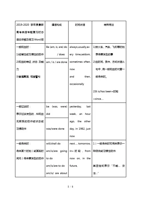 2019-2020学年度最新高考英语专题复习时态语态讲解及练习Word版