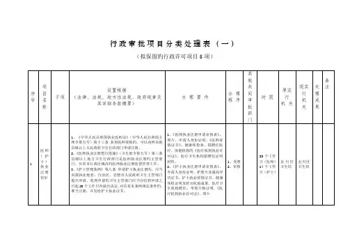 行政审批项目分类处理表
