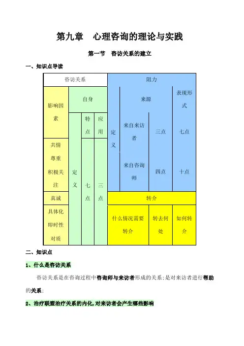 心理咨询的理论与实践