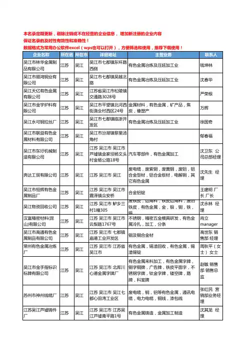 2020新版江苏省吴江有色金属工商企业公司名录名单黄页大全33家