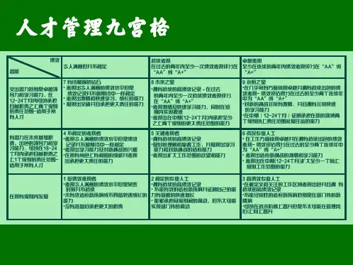 人才盘点九宫格系统工具