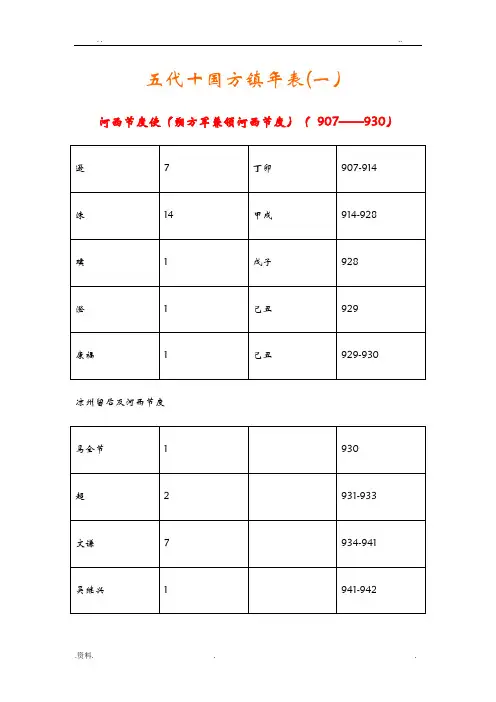 五代十国方镇年表(一)
