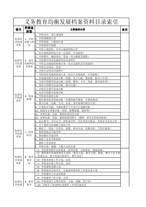 义务教育均衡发展档案资料目录索引(3)