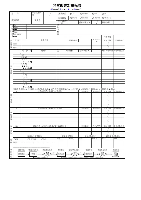 品质异常改善对策报告格式汇编