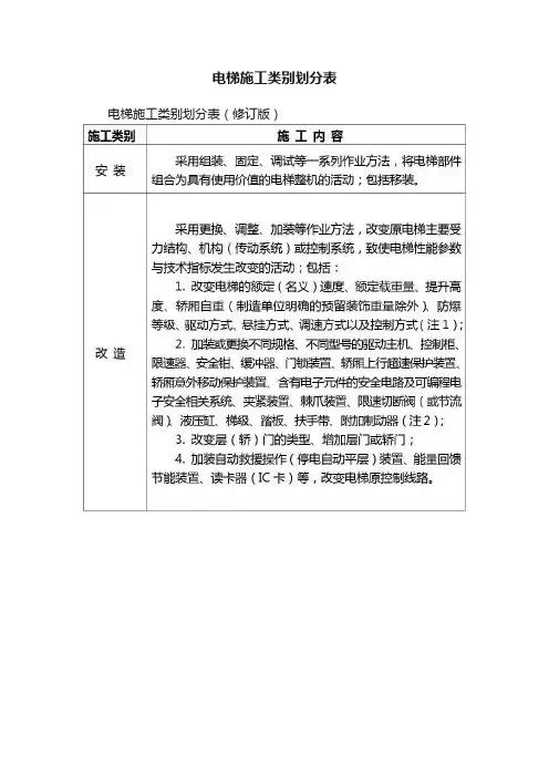 电梯施工类别划分表